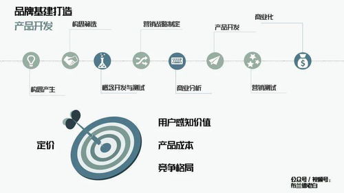 萬字解析品牌全域增長(zhǎng)模型 從戰(zhàn)略構(gòu)建到實(shí)戰(zhàn)落地的營(yíng)銷顧問指南