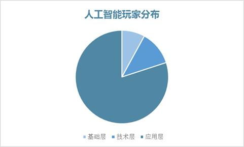 疫情陰霾持續下，技術推廣行業投資價值分析