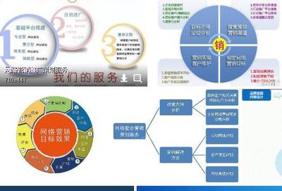技術(shù)驅(qū)動下的網(wǎng)絡(luò)營銷推廣與實(shí)體營銷推廣 差異、融合與未來